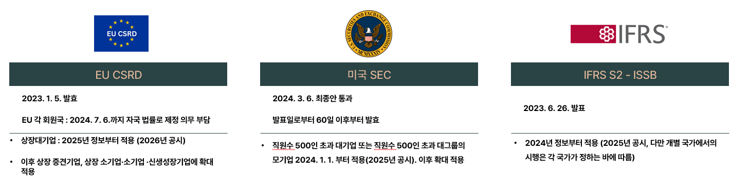 해외 ESG 공시 동향